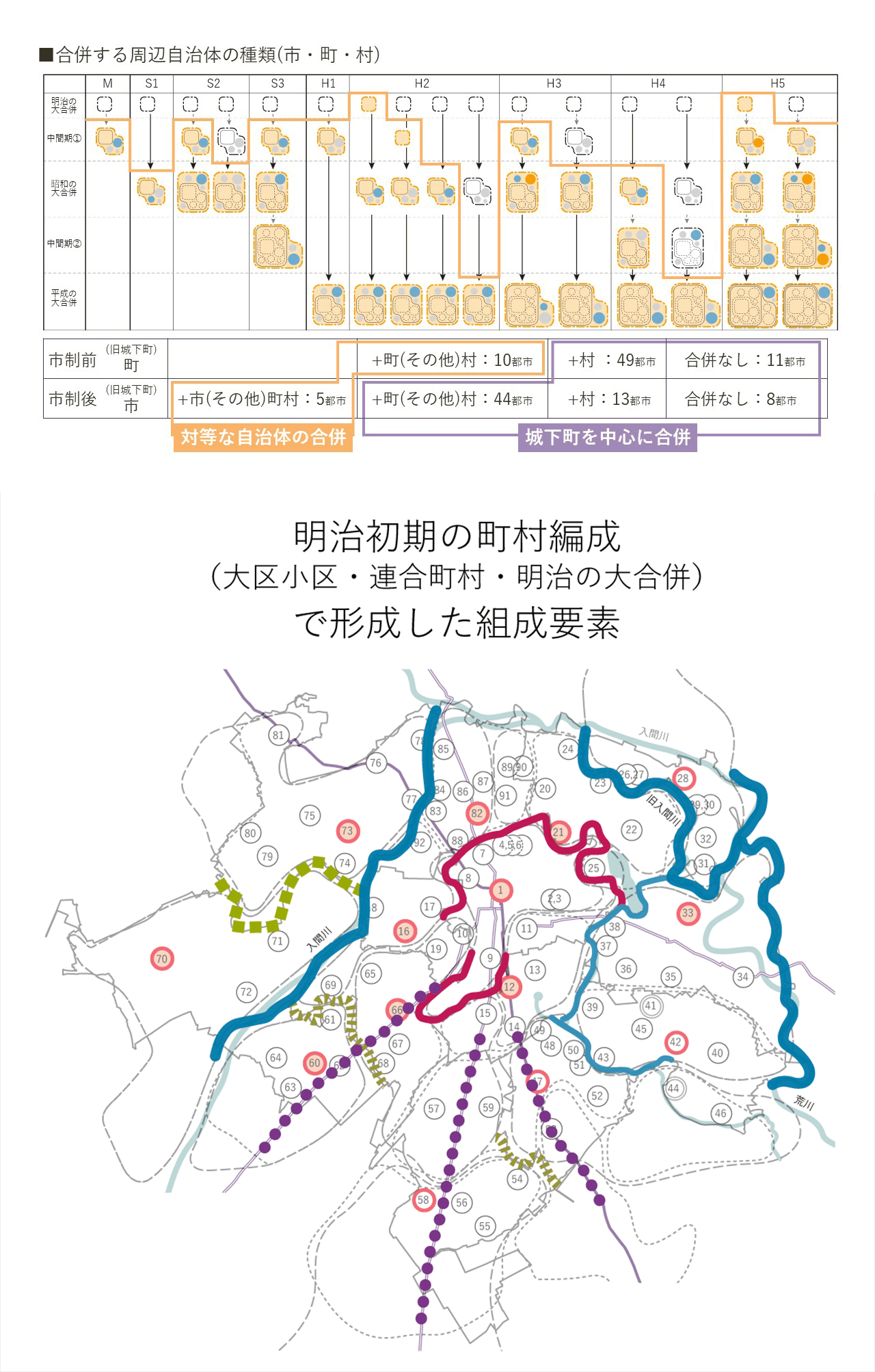 地域文脈の解析