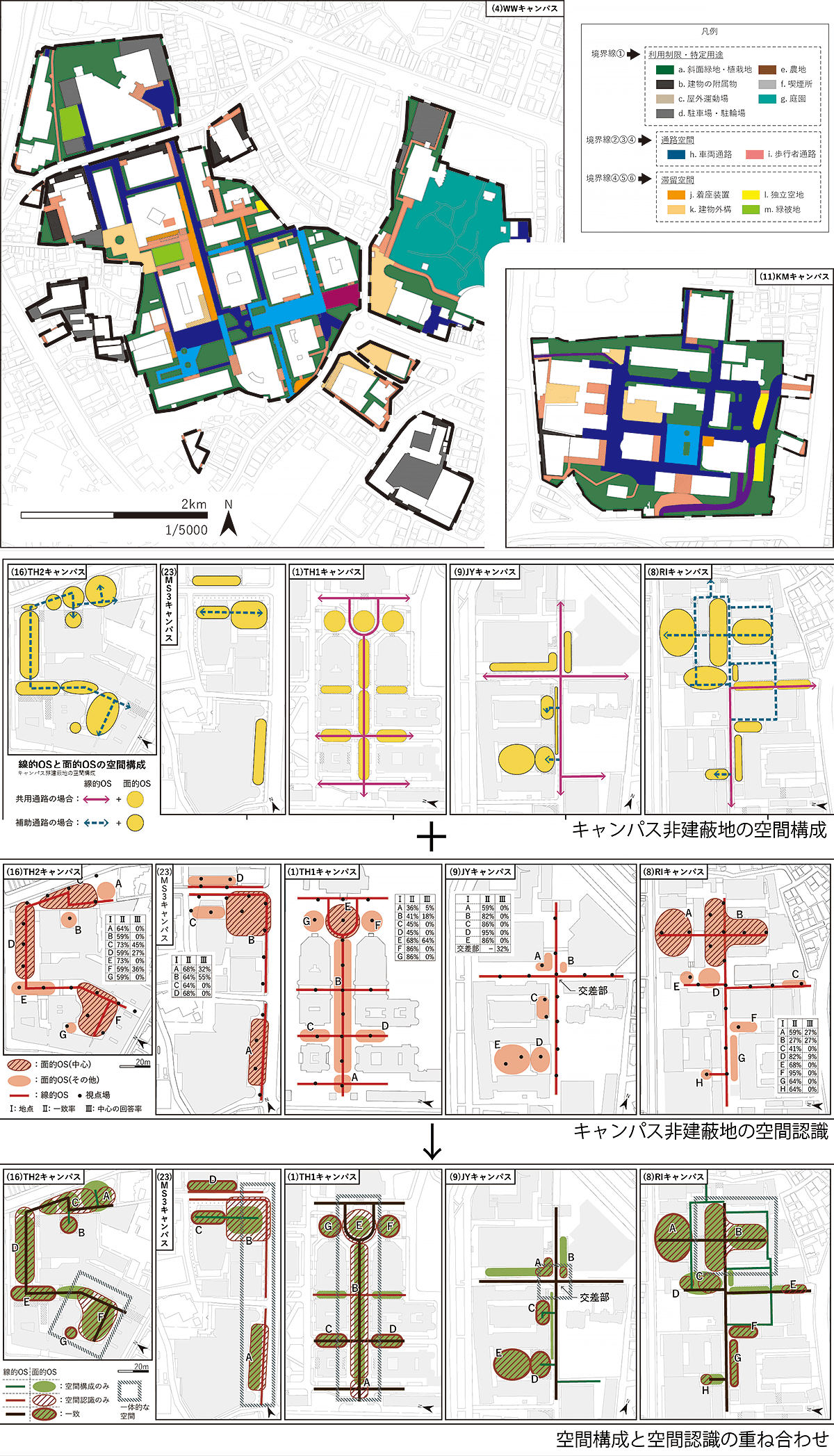 パブリックスペースの空間構成分析